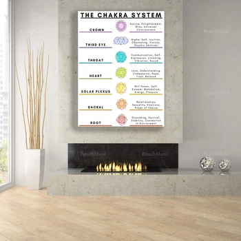 A CSAKRARENDSZER - Csakra szimbólumok - Reiki - Meditáció - Jóga - 7 Központ - Energiagyógyítás - Plakát